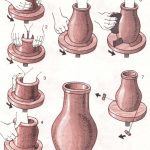 Le guide complet des prix des tours de poterie - VEVOR Blog